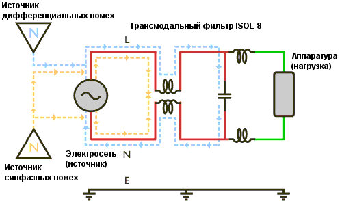�������������� ������ ISOL-8